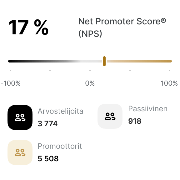 Net Promoter Score®