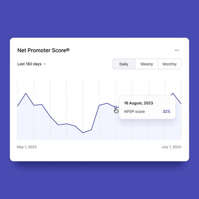 A report displaying the NPS® score over a three-month period.