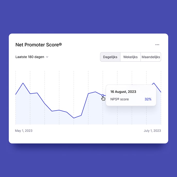 Een rapport met de NPS®-score over een periode van drie maanden.