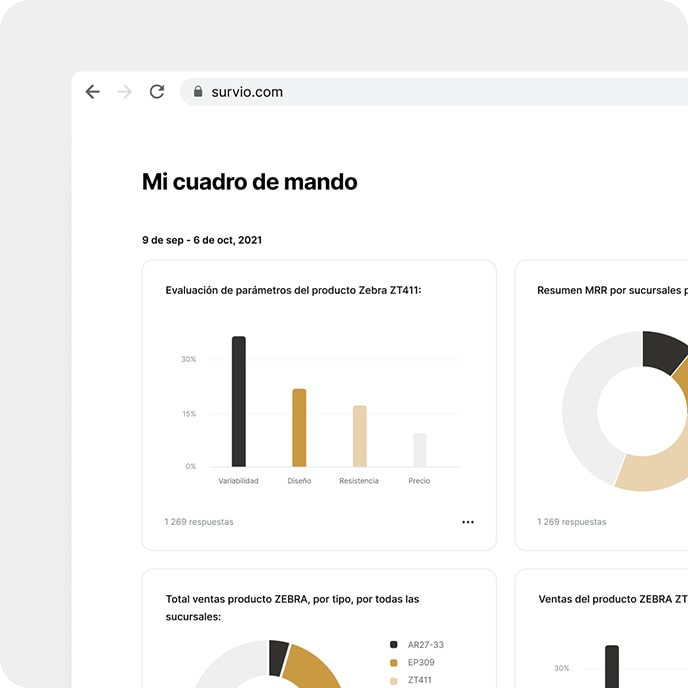 Cuadros de mandos