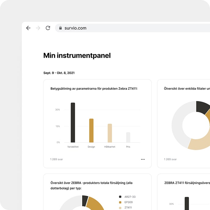 Instrumentpaneler